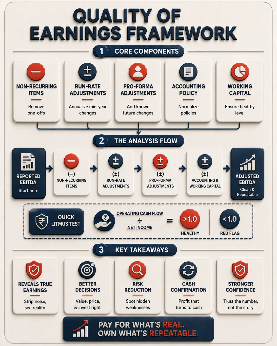 Quality of Earnings Summary