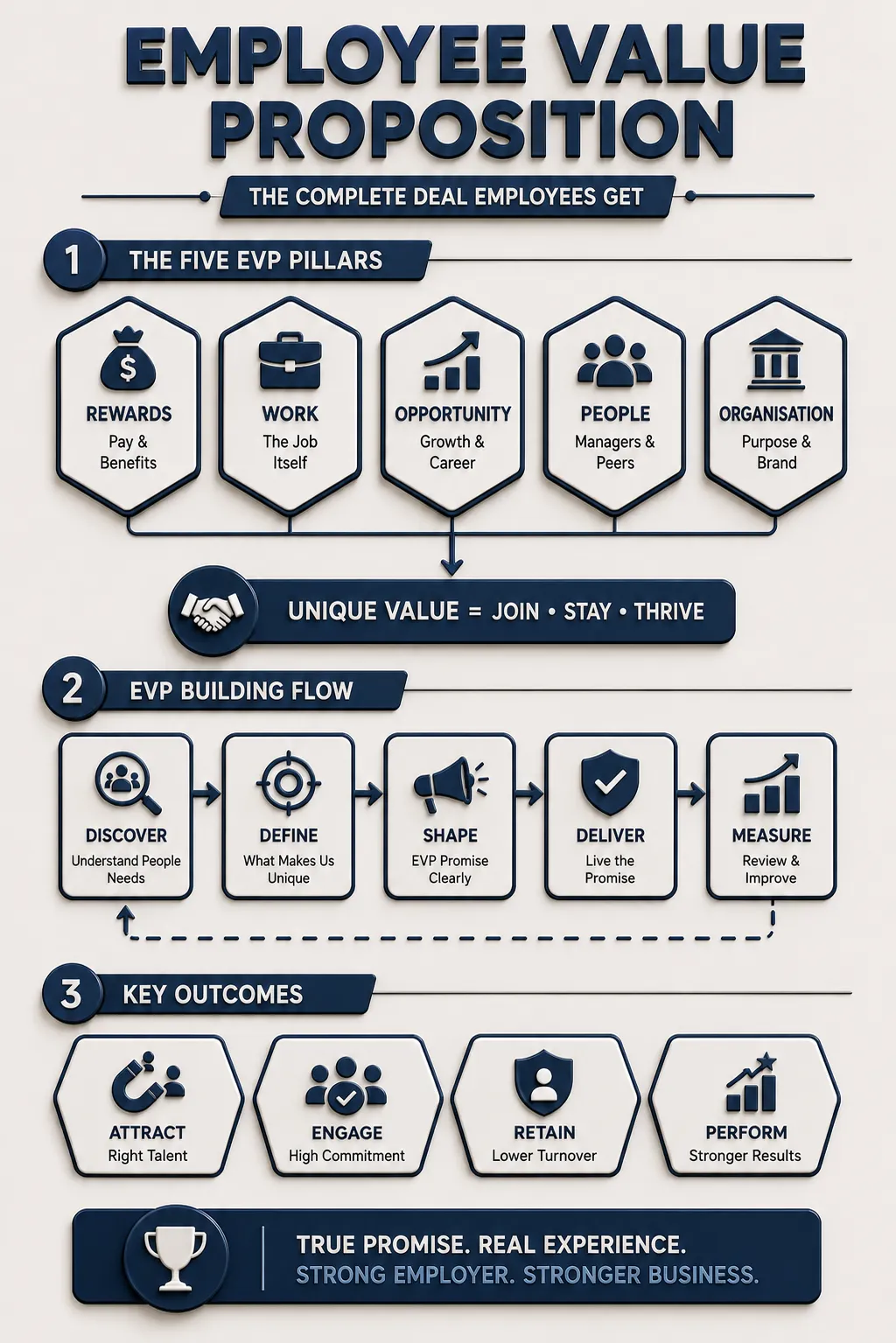 Employee Value Proposition Summary