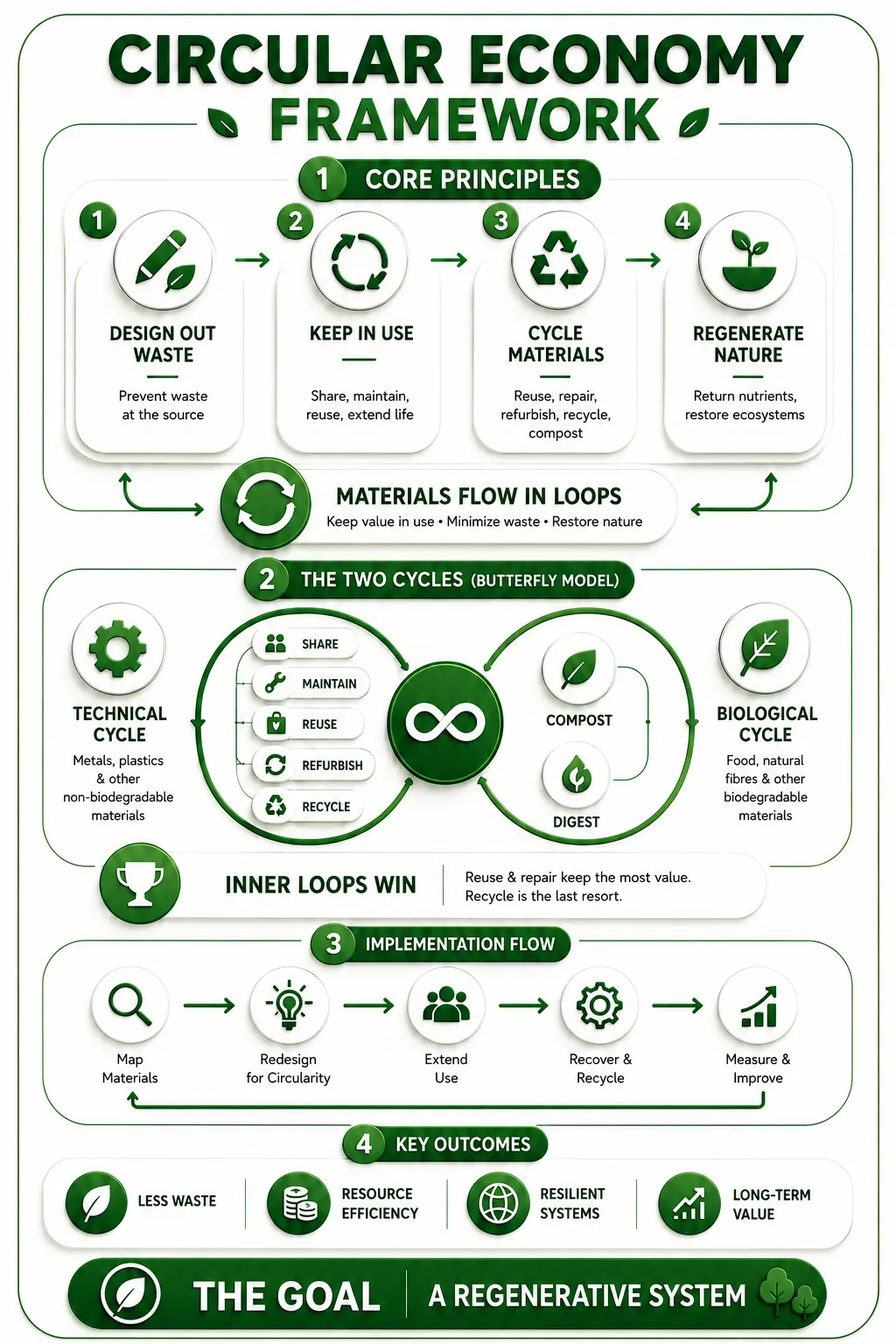 Circular Economy Summary