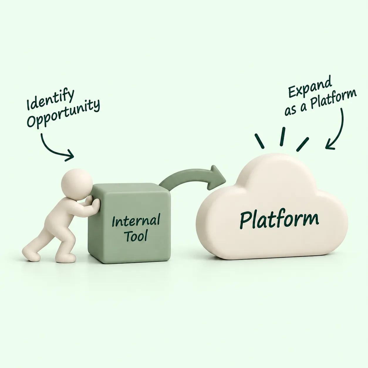 The Adjacent Utility Play