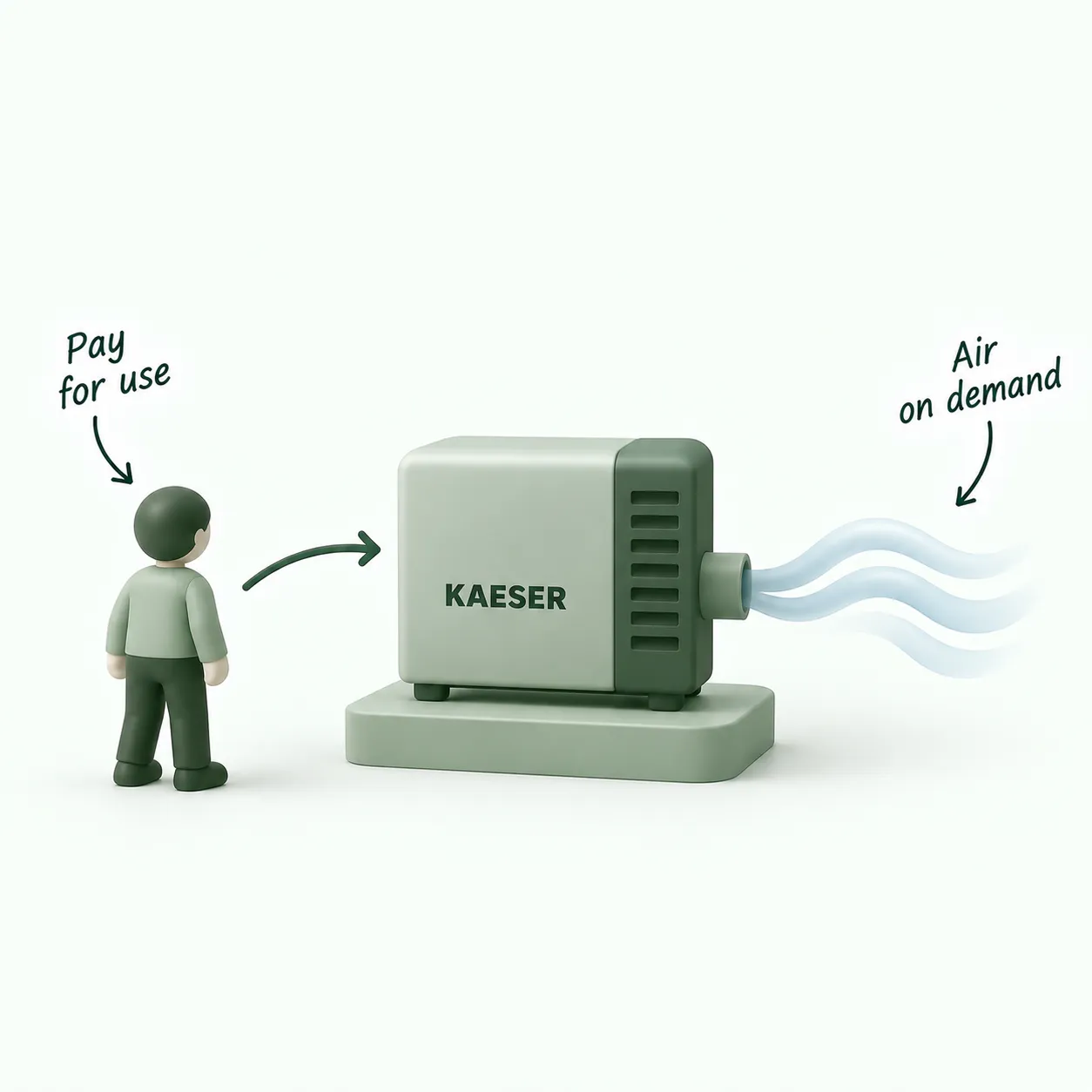 The Air By The Cubic Meter Model