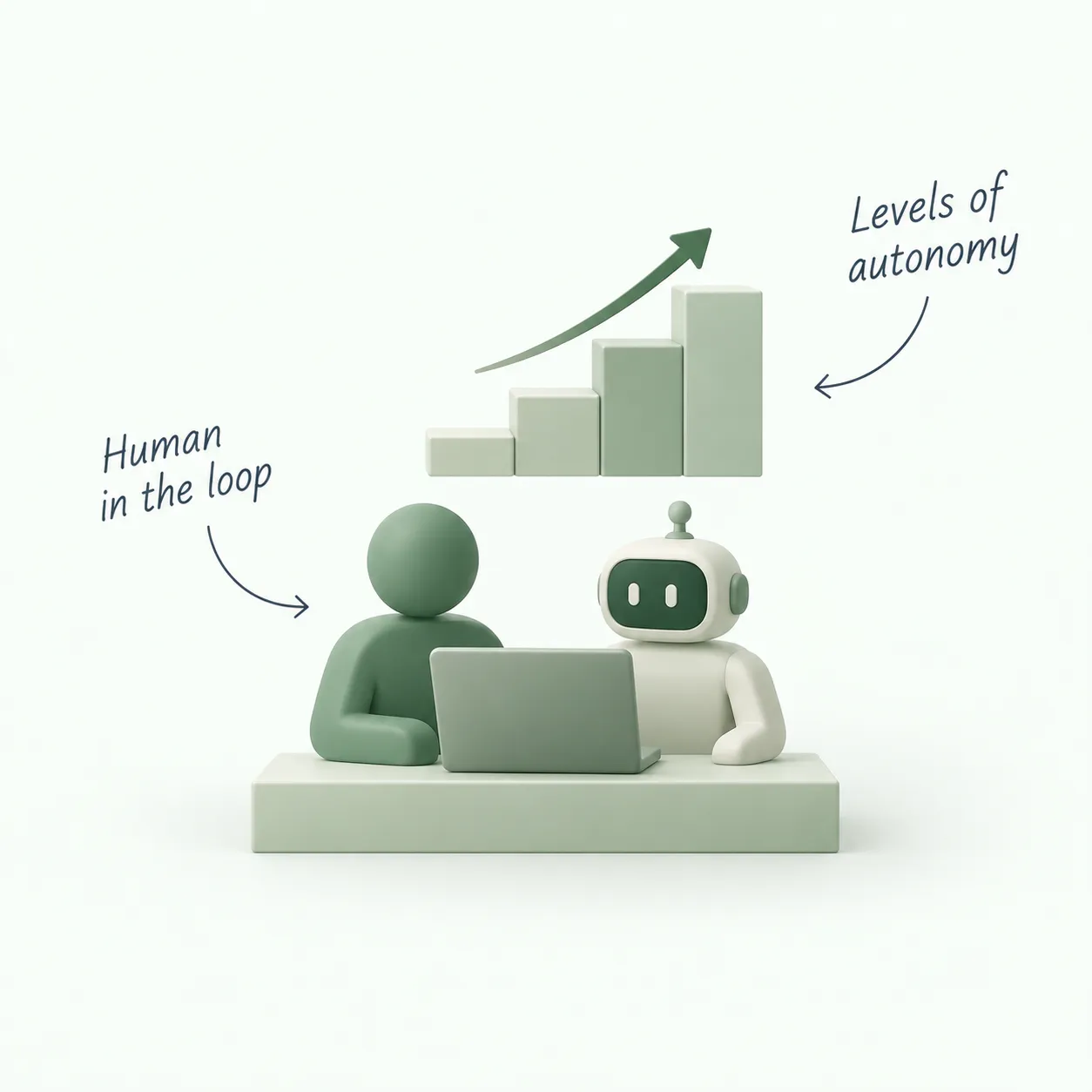 The Copilot Contract