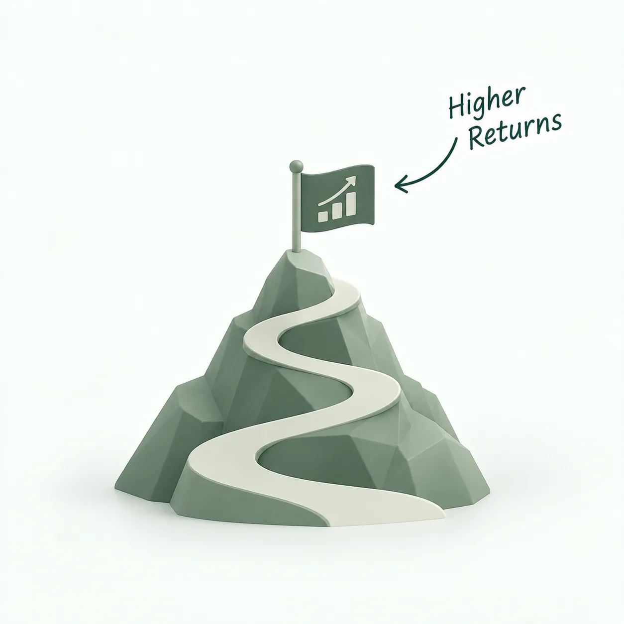 The Capital Discipline Triad